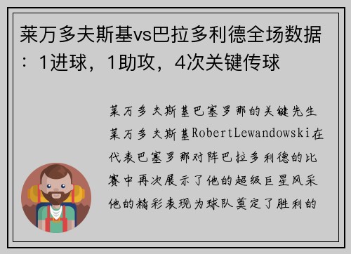 莱万多夫斯基vs巴拉多利德全场数据：1进球，1助攻，4次关键传球